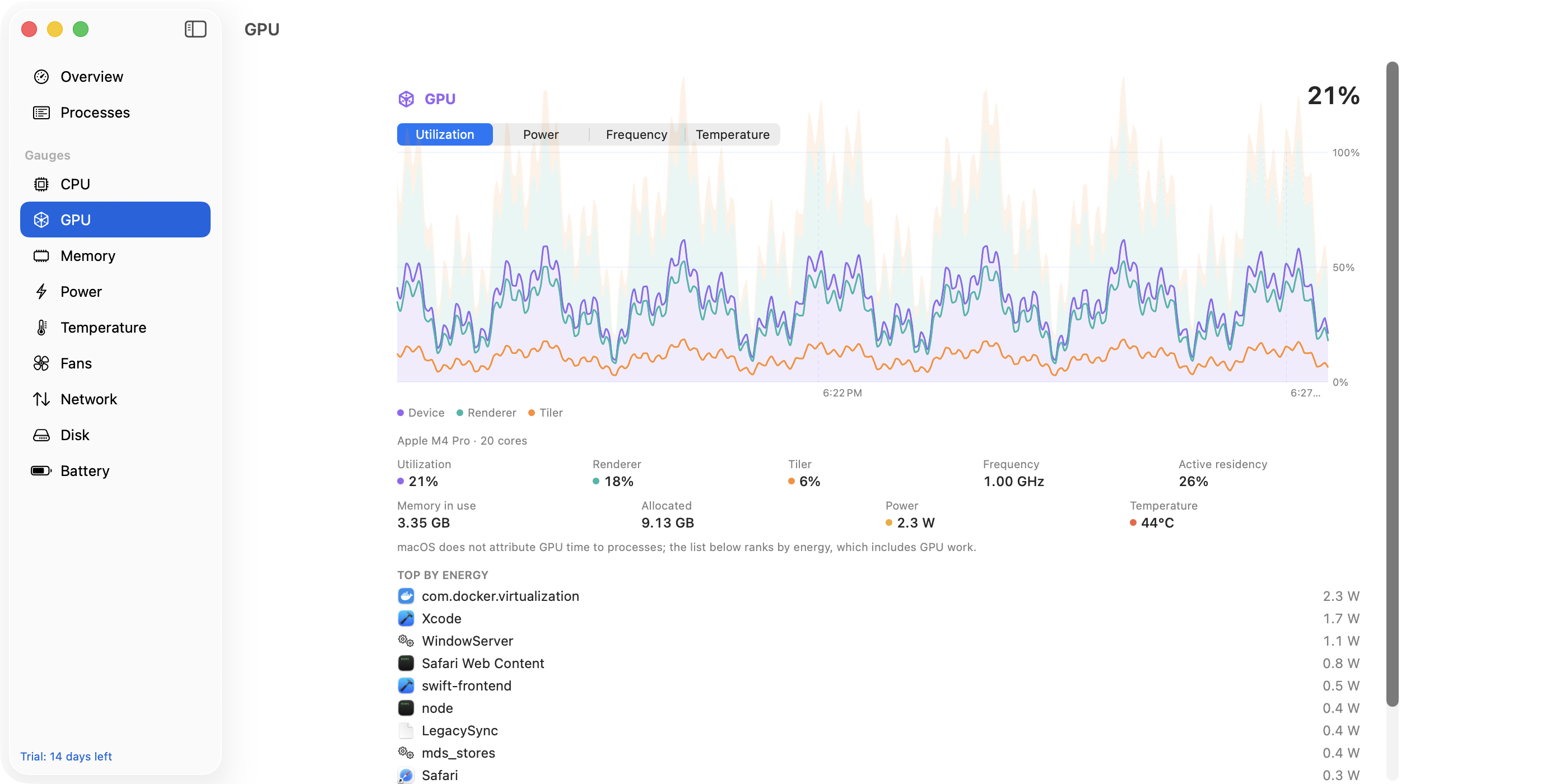 GaugeMon's GPU page: a chart picker for utilization, power, frequency and temperature above a chart of device, renderer and tiler utilization, the GPU's name and core count, and the top processes by energy