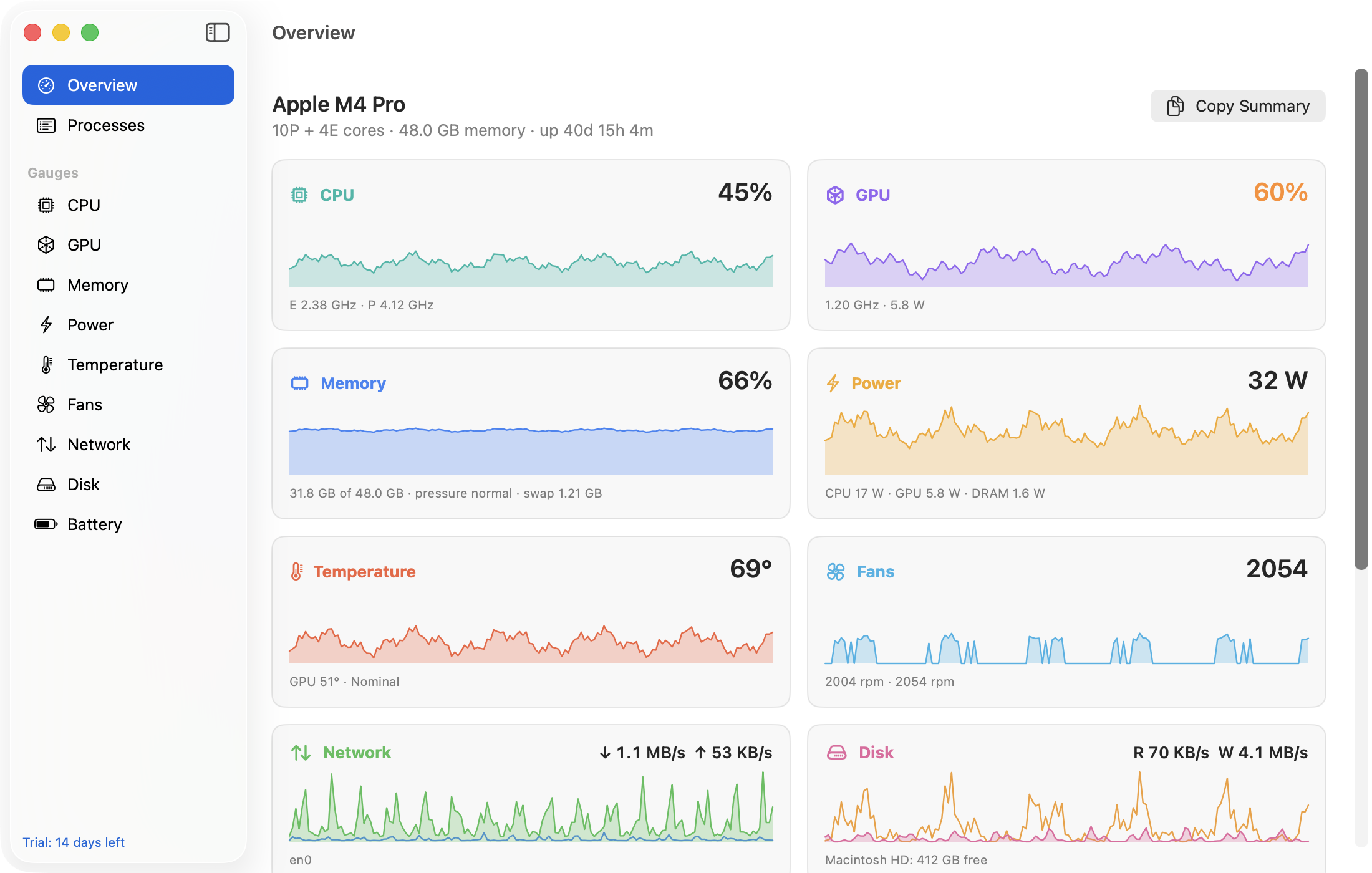 GaugeMon's Overview window with cards and charts for CPU, GPU, memory and power