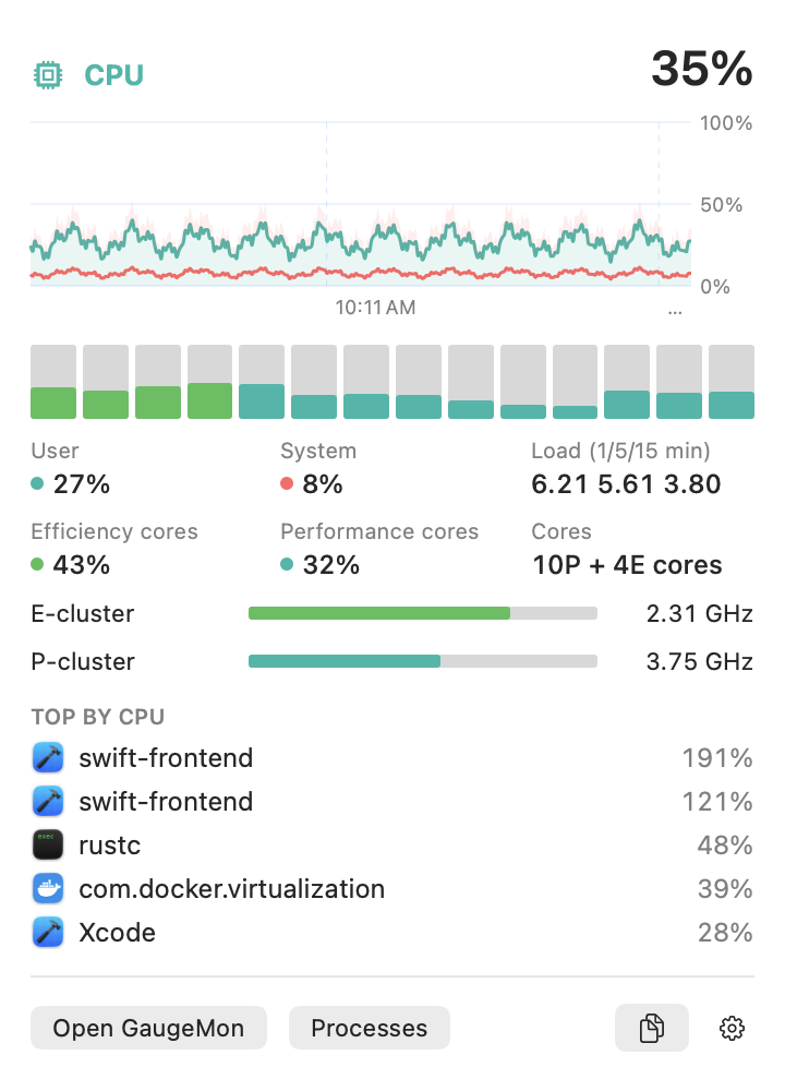 GaugeMon's detail popover showing the current reading, a 10-minute history chart and the top five processes