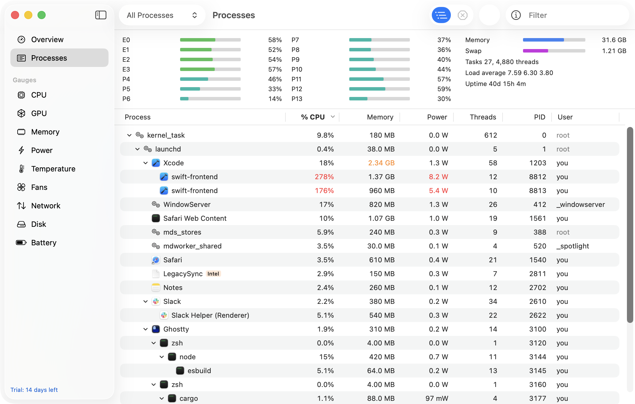 GaugeMon's Processes window sorted by CPU, with per-core meters and load average at the top